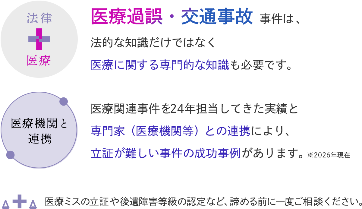 「医療過誤・交通事故」専門の女性弁護士 後藤真紀子